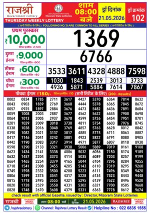 Mizoram Rajshree 8PM Result May 21 2026