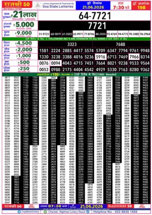 Goa Rajshree 50 7:30PM Result June 21 2026